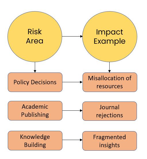 Risks of Weak Thematic Analysis