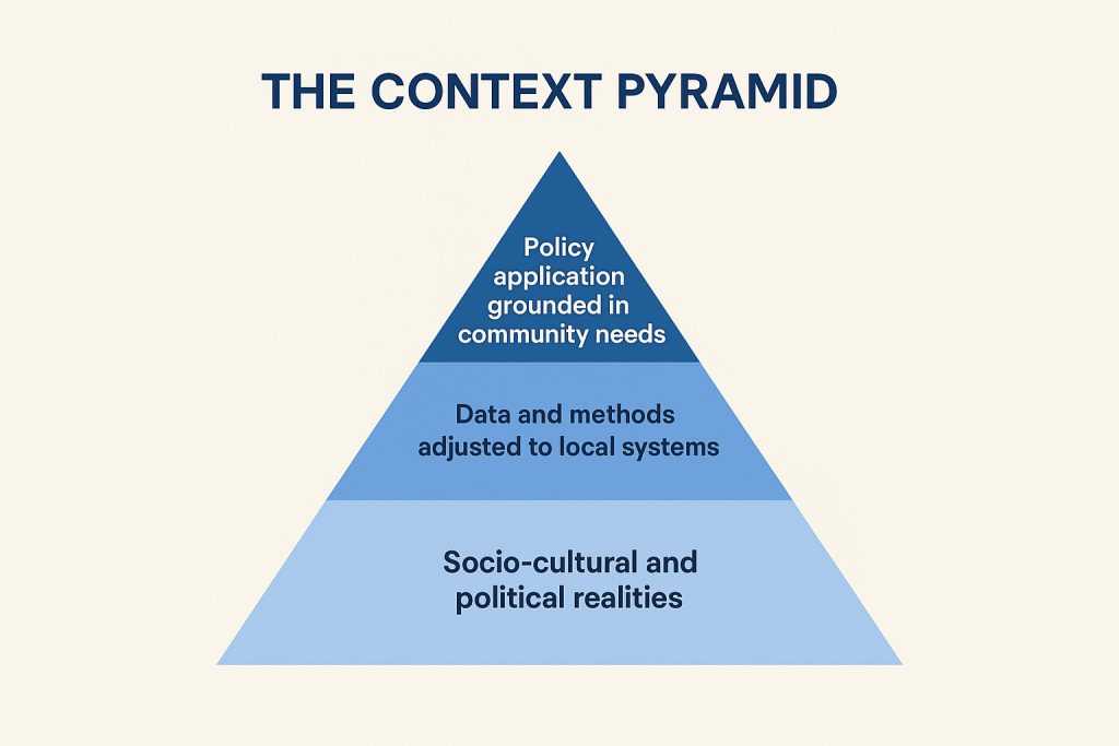 Context Pyramid