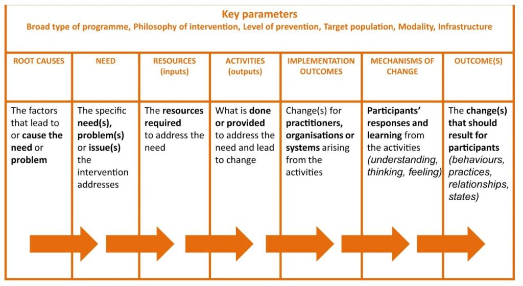 The Missing Middle Layer Model