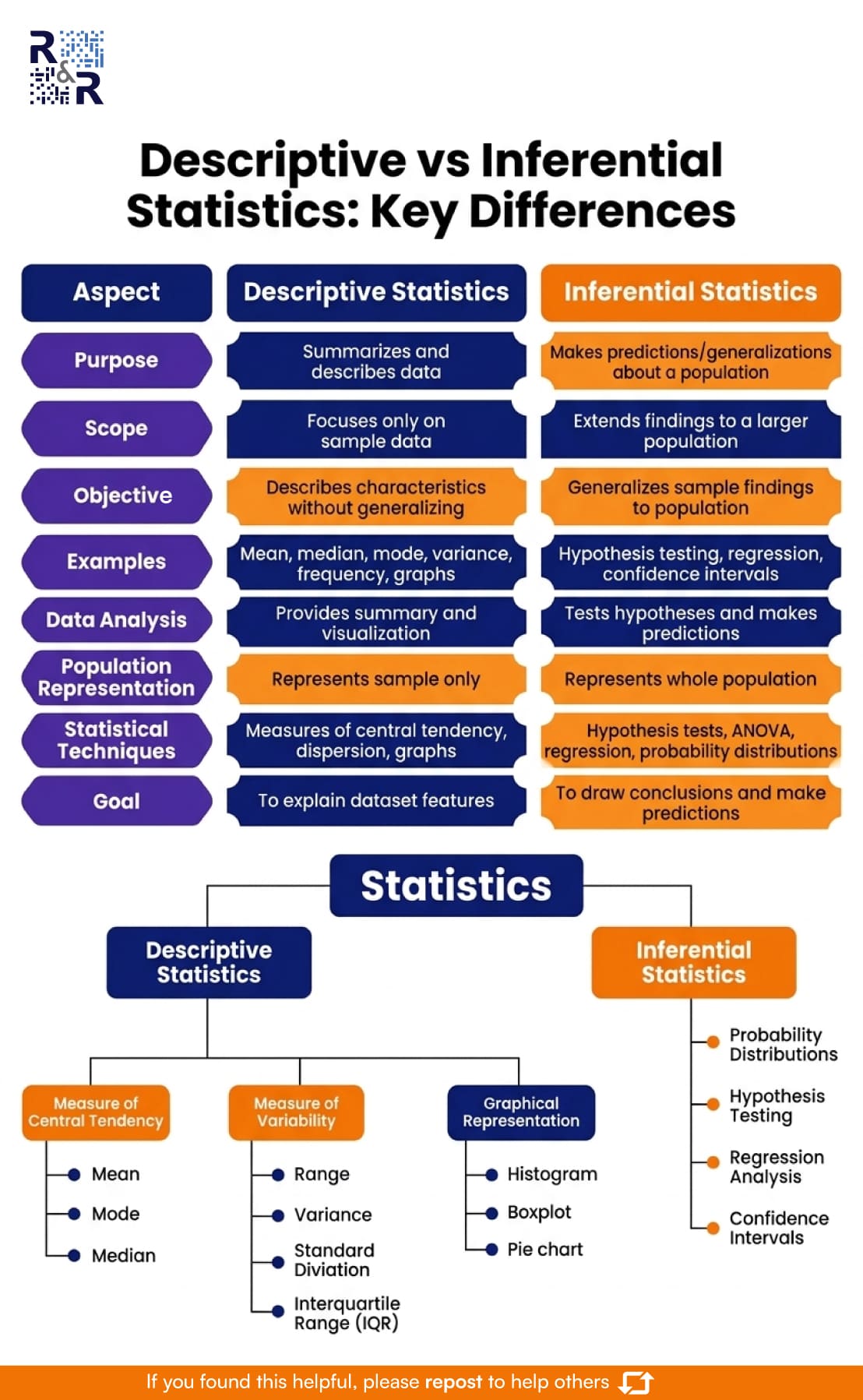 Descriptive vs Inferential Statistics: Key Differences Explained
