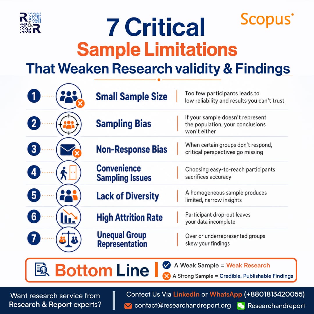 7-critical-sample-limitations