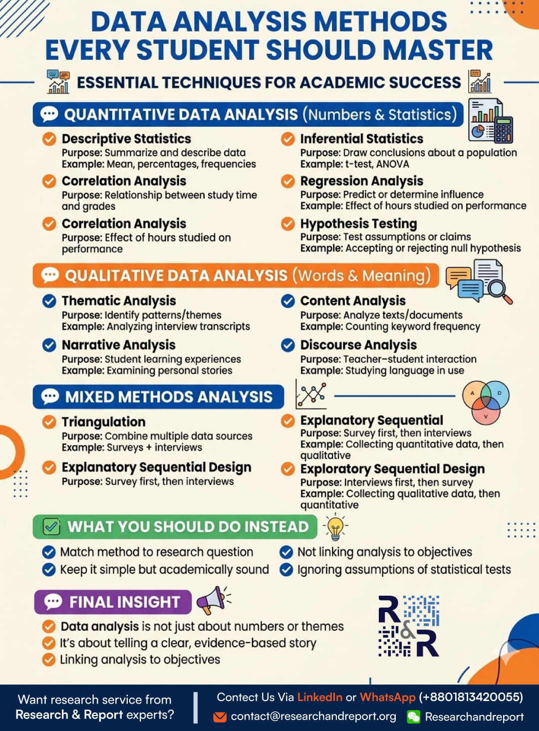 Data-analysis-methods for all students