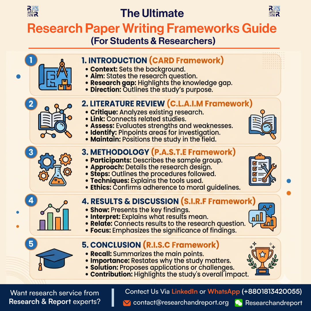 The-ultimate-Research-Paper-Writing-Frameworks-Guide