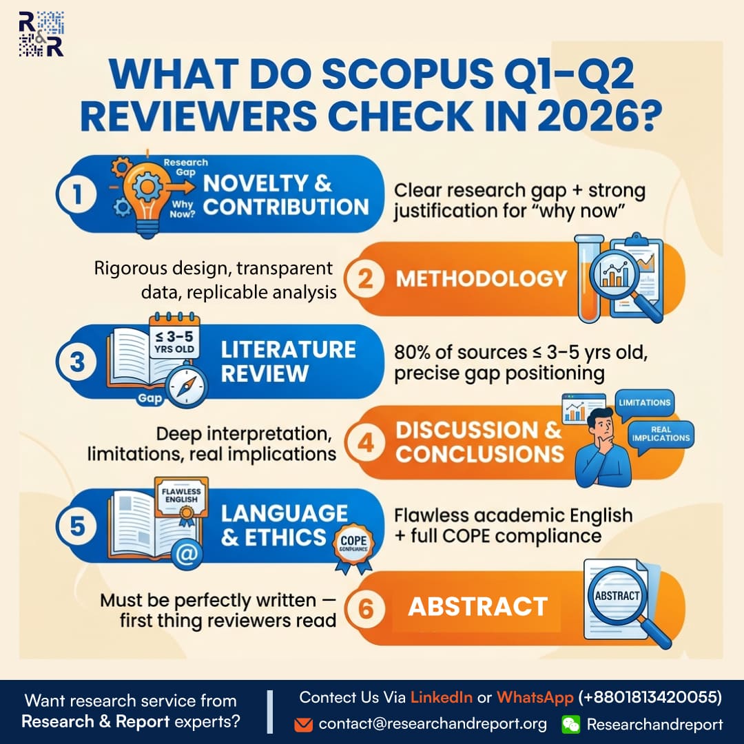 What-do-Scopus-Q1-Q2-reviewers-check-in-2026