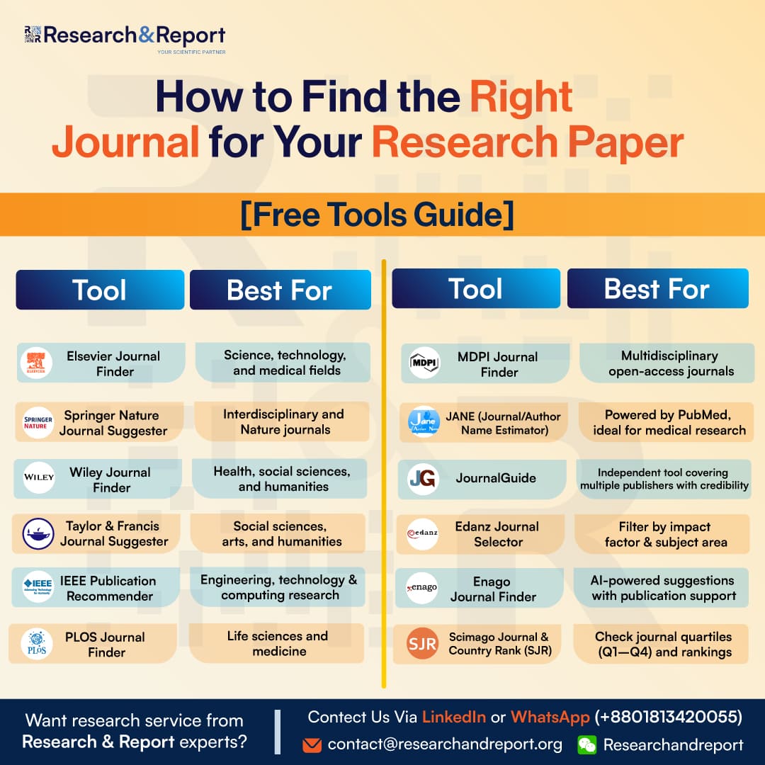 Free Journal Finder Tools for Researchers