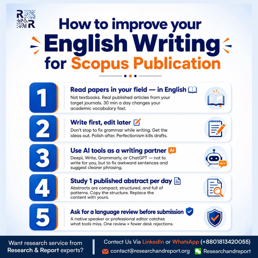 Improve-your-English-writing-for-Scopus