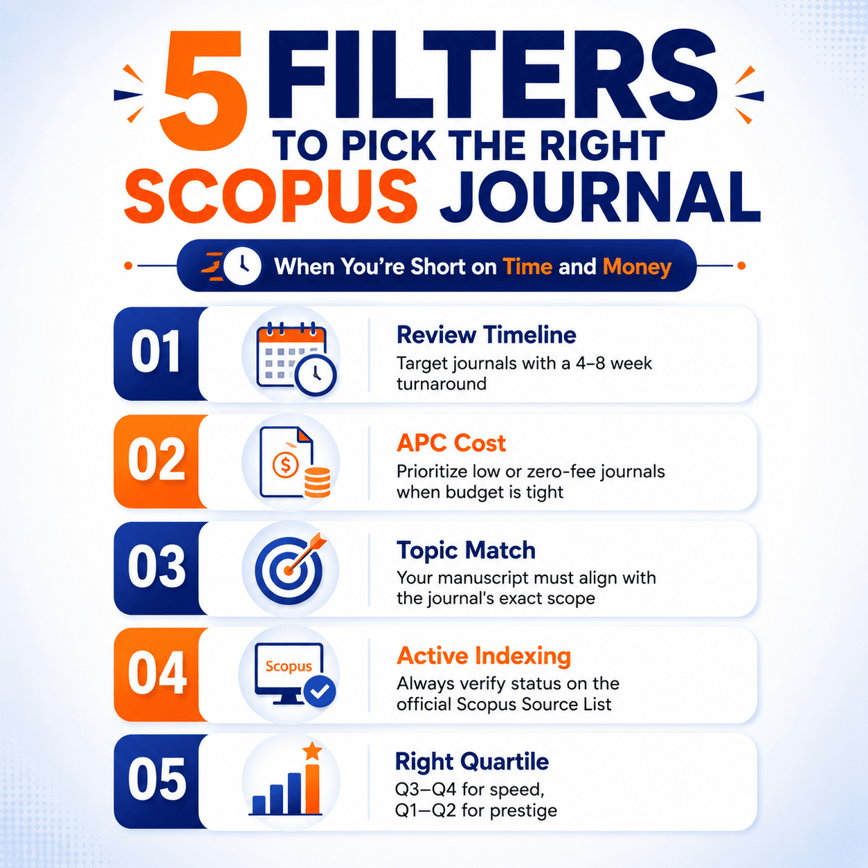 5 Filters to Pick the Right Scopus Journal When You're Short on Time and Money