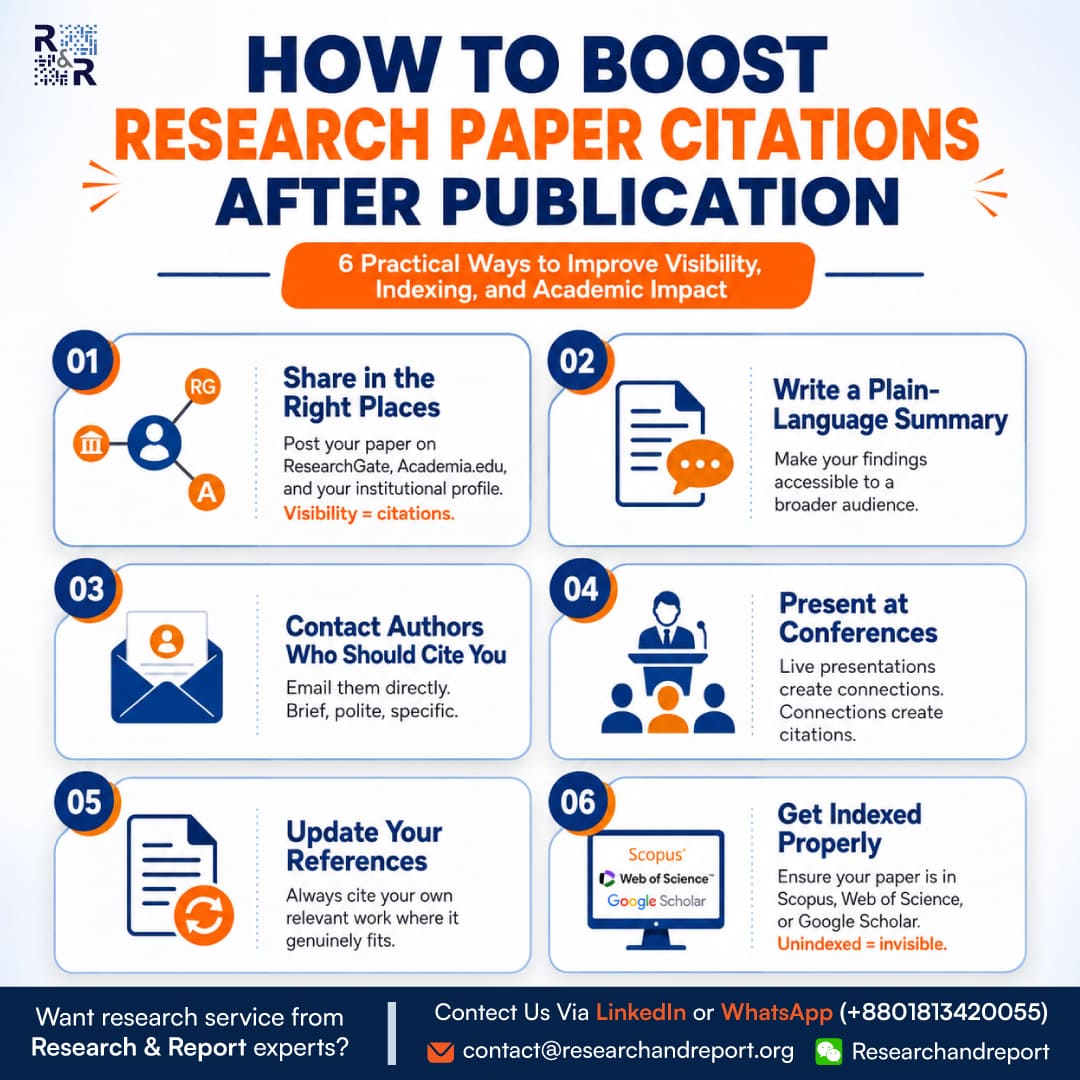 How-to-Boost-Research-Paper-Citations-After-Publication