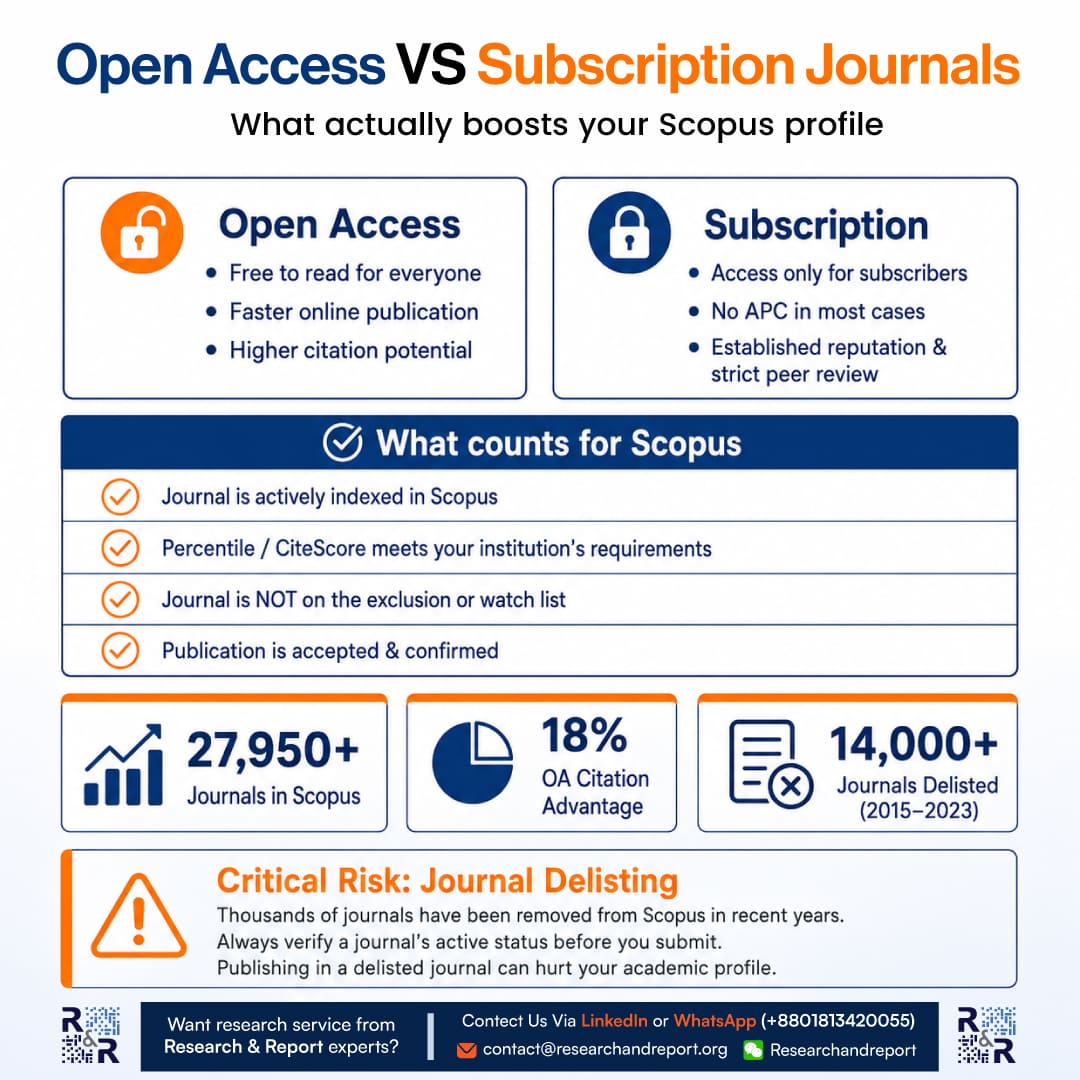 Open-access-vs-subscription-journals