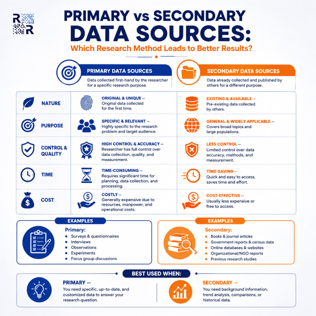 Primary-vs-Secondary-Data-source