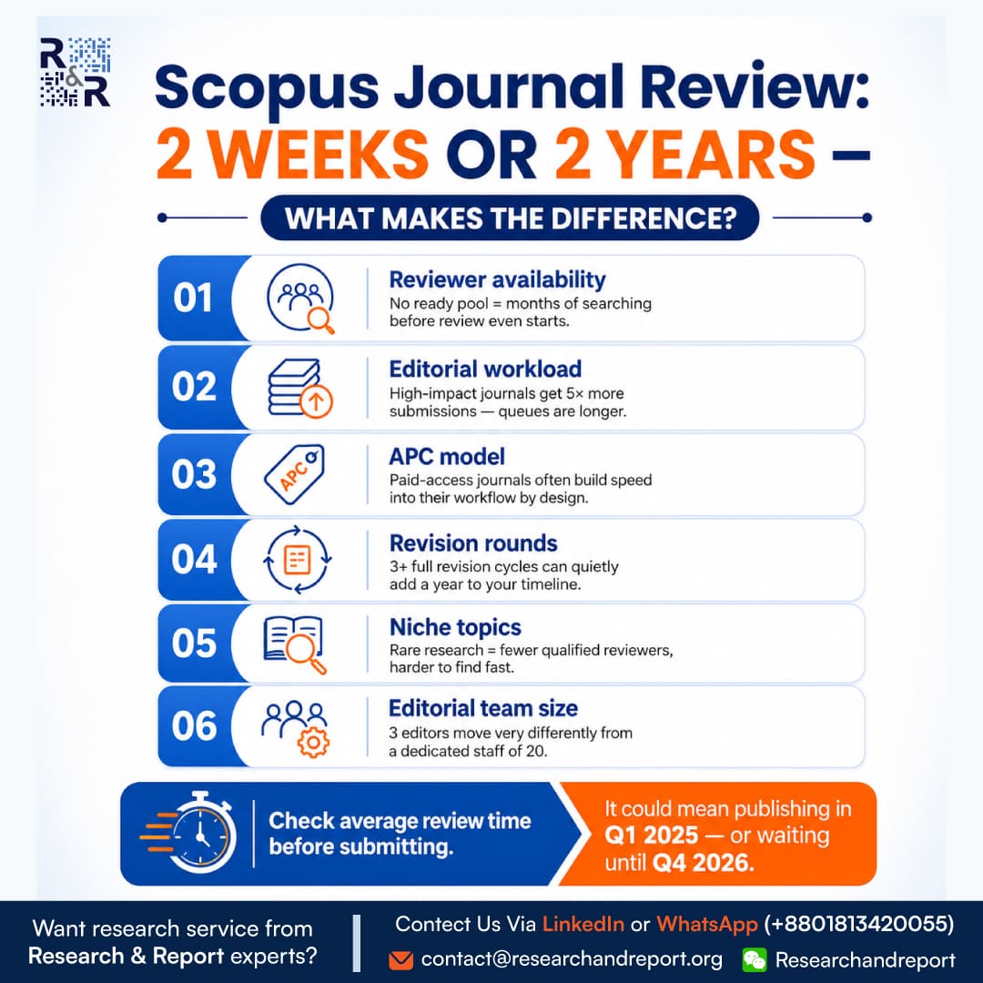 Scopus-Journal-Review-Timeline