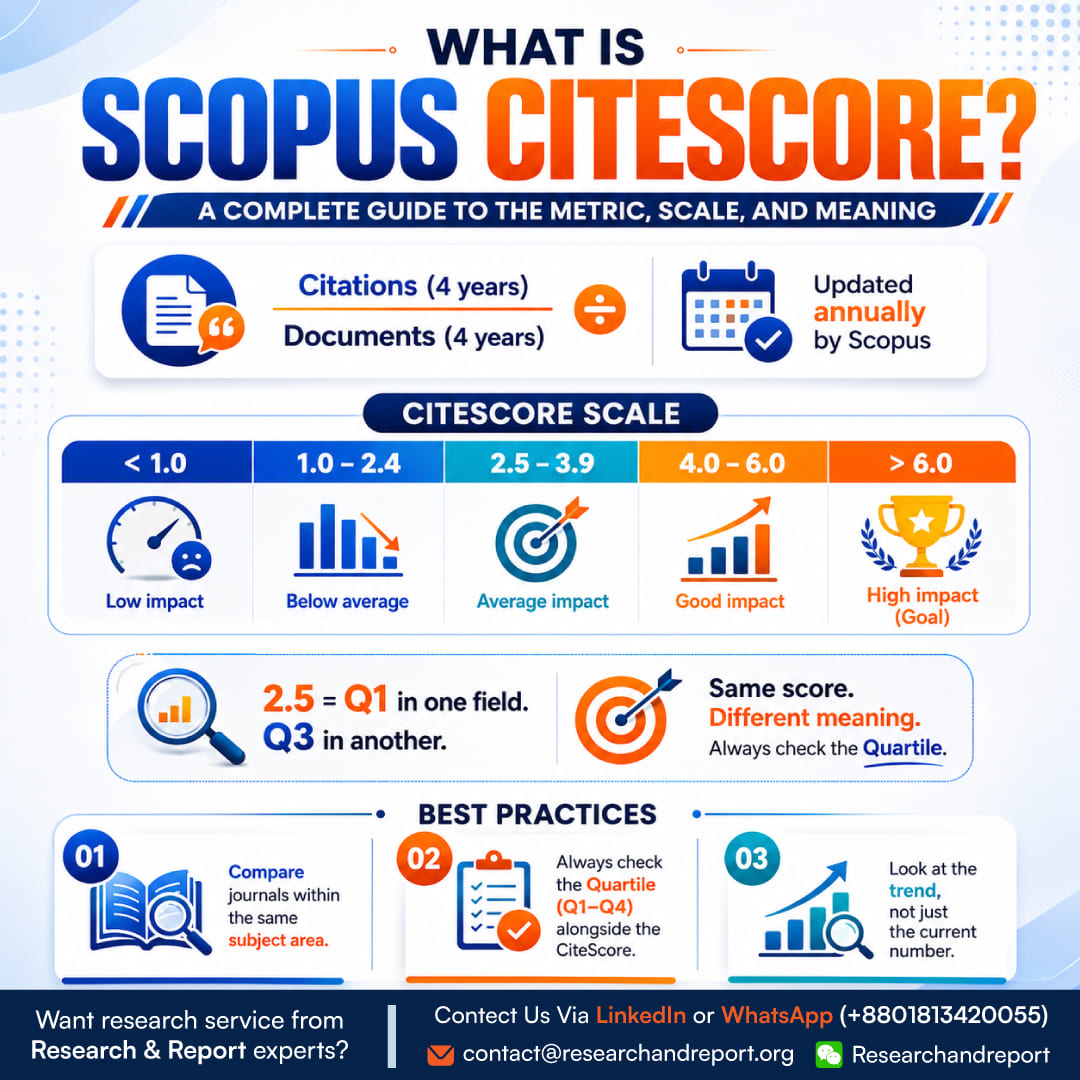 What-is-scopus-citescore