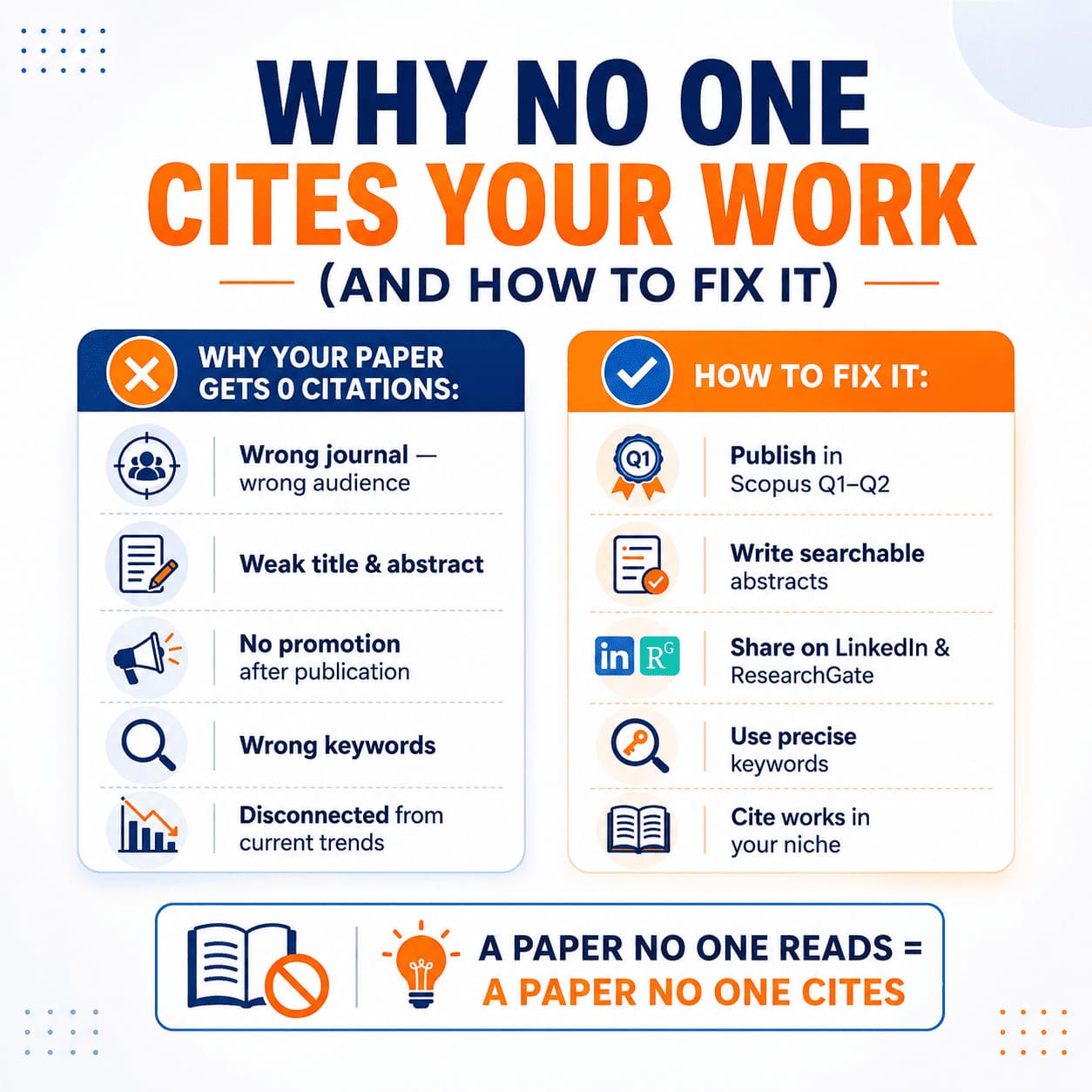 Why no one cites your work